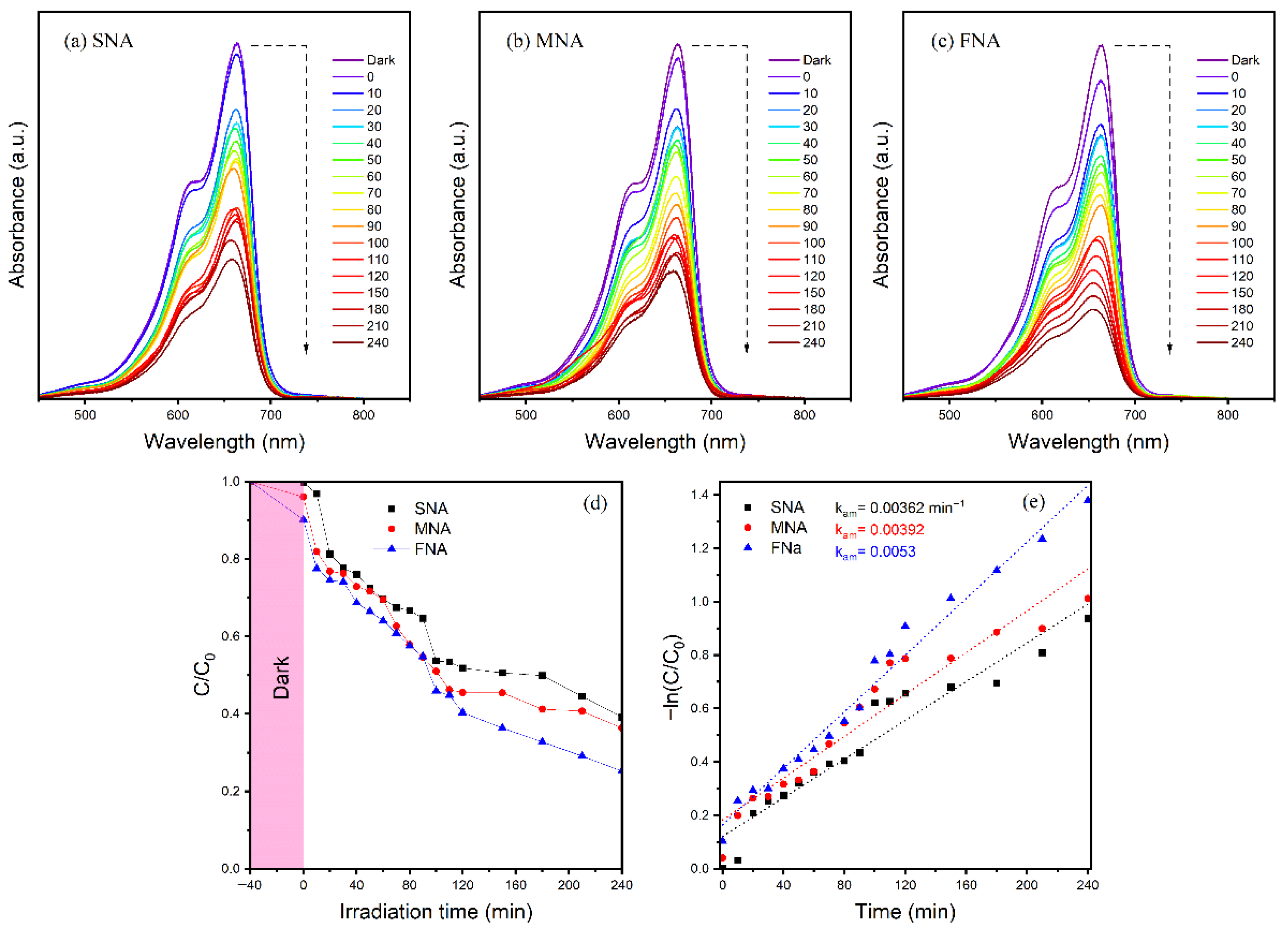 Inorganics 13 00382 g006