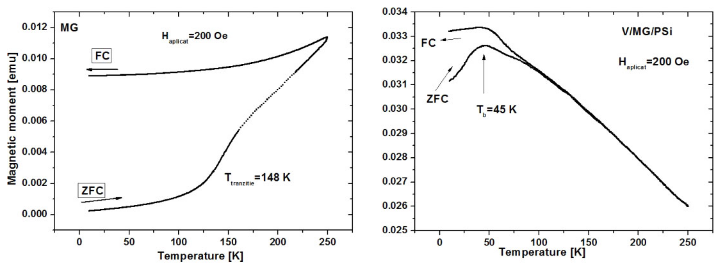 Inorganics 13 00388 g006