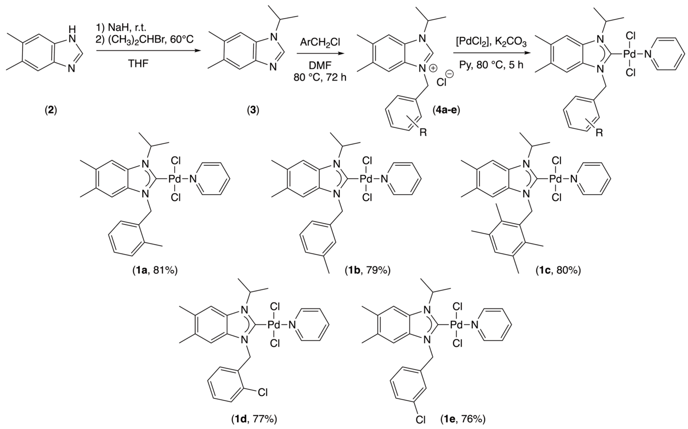 Inorganics 13 00391 sch001
