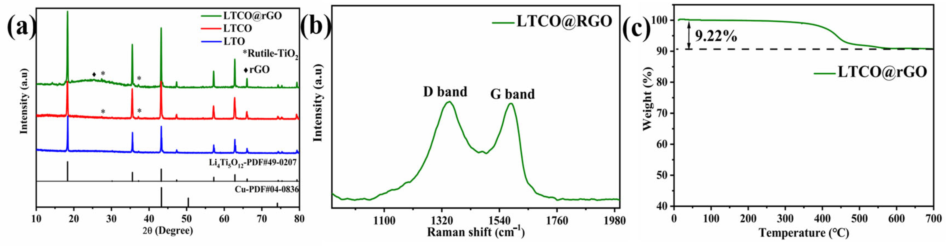 Inorganics 13 00394 g001 Inorganics 13 00394 g001