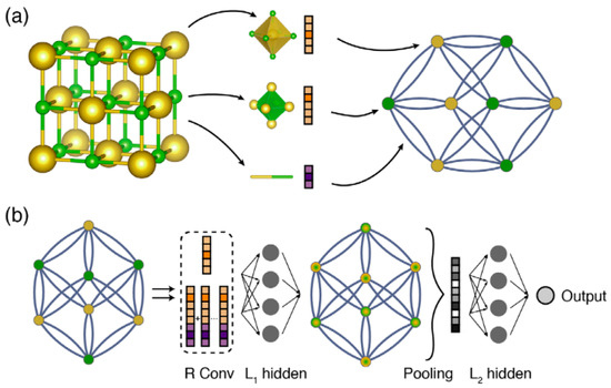 Inorganics 13 00395 g001