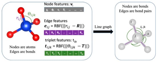 Inorganics 13 00395 g002