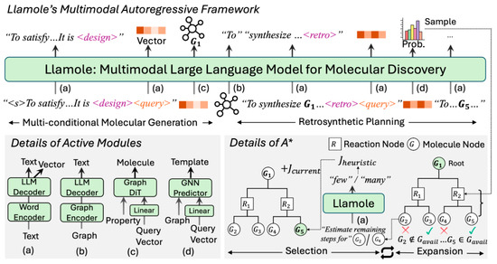 Inorganics 13 00395 g003