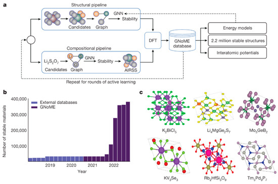 Inorganics 13 00395 g004