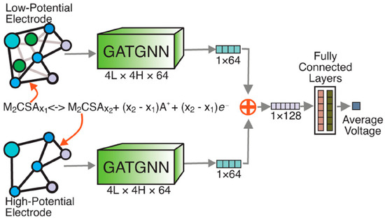 Inorganics 13 00395 g005