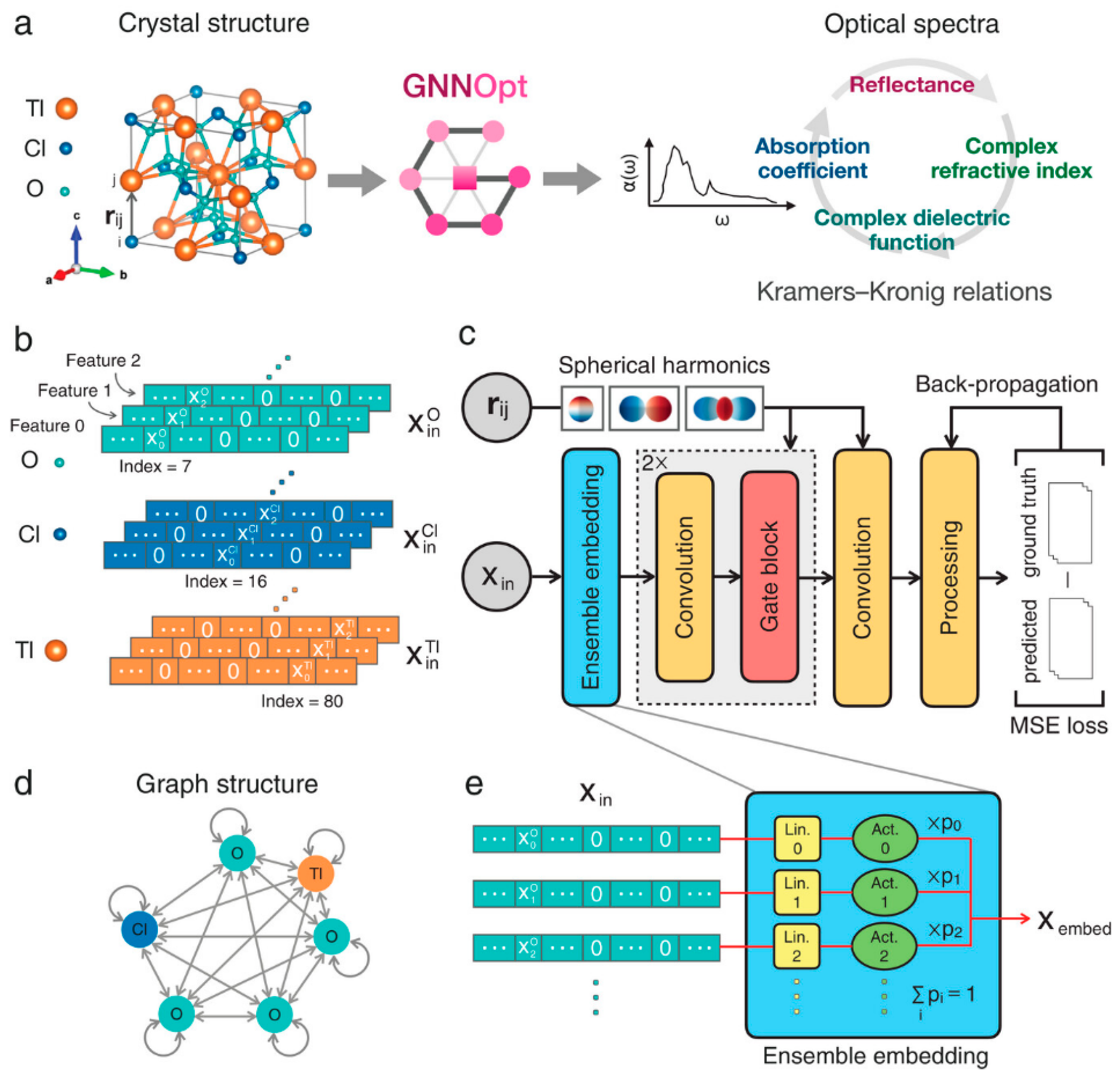 Inorganics 13 00395 g006 Inorganics 13 00395 g006