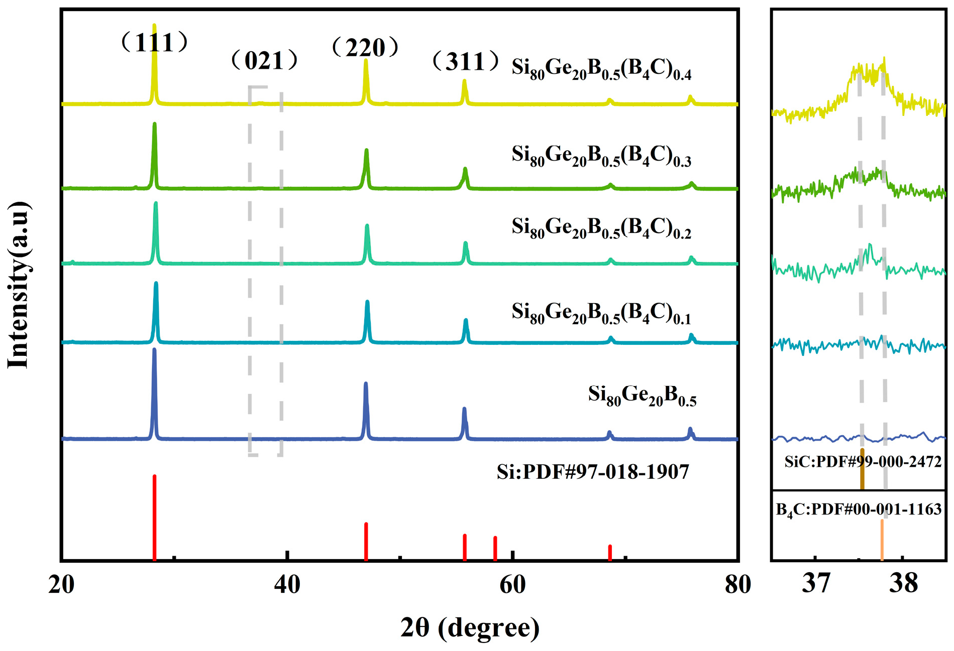 Inorganics 13 00402 g002