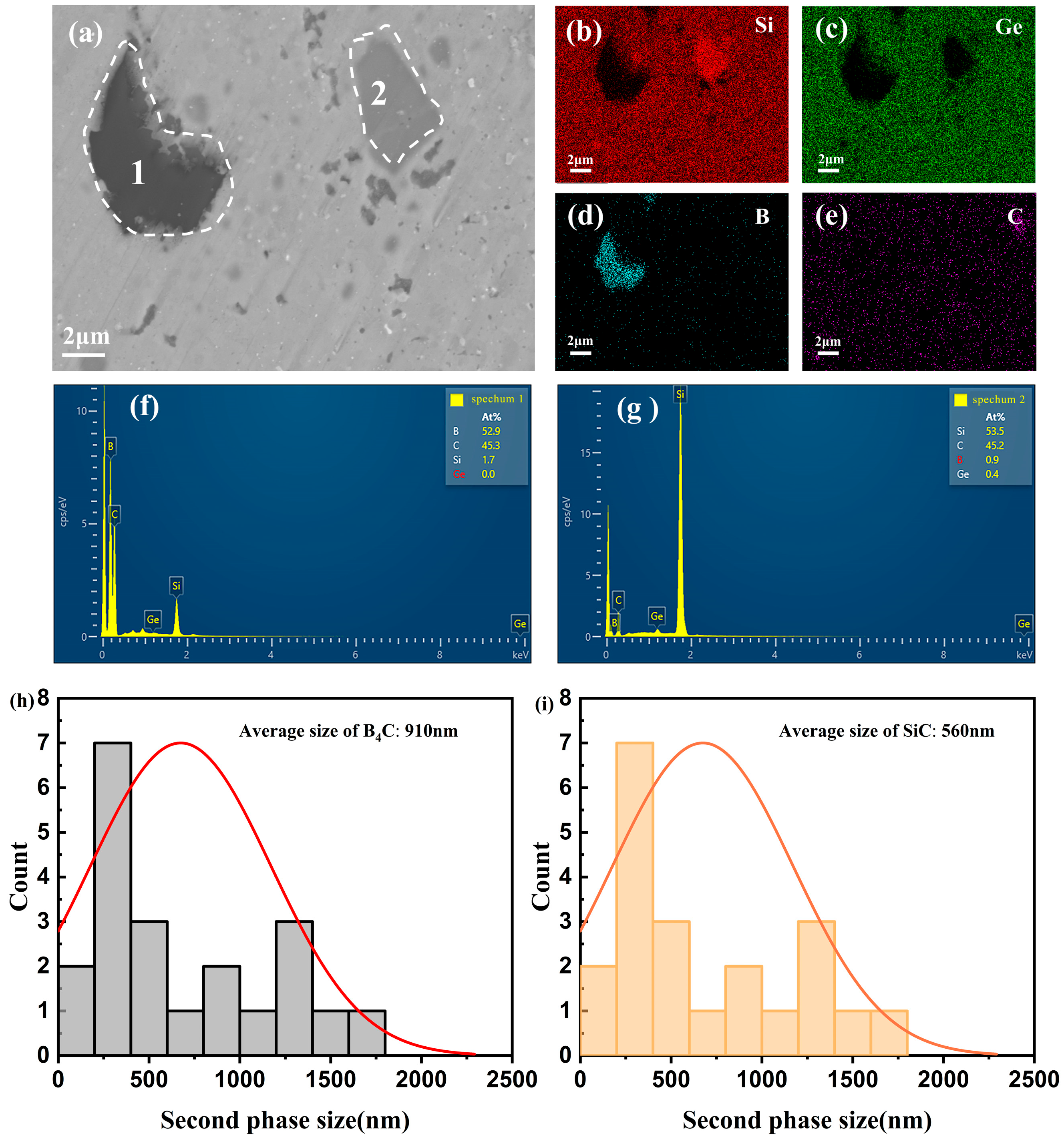 Inorganics 13 00402 g004