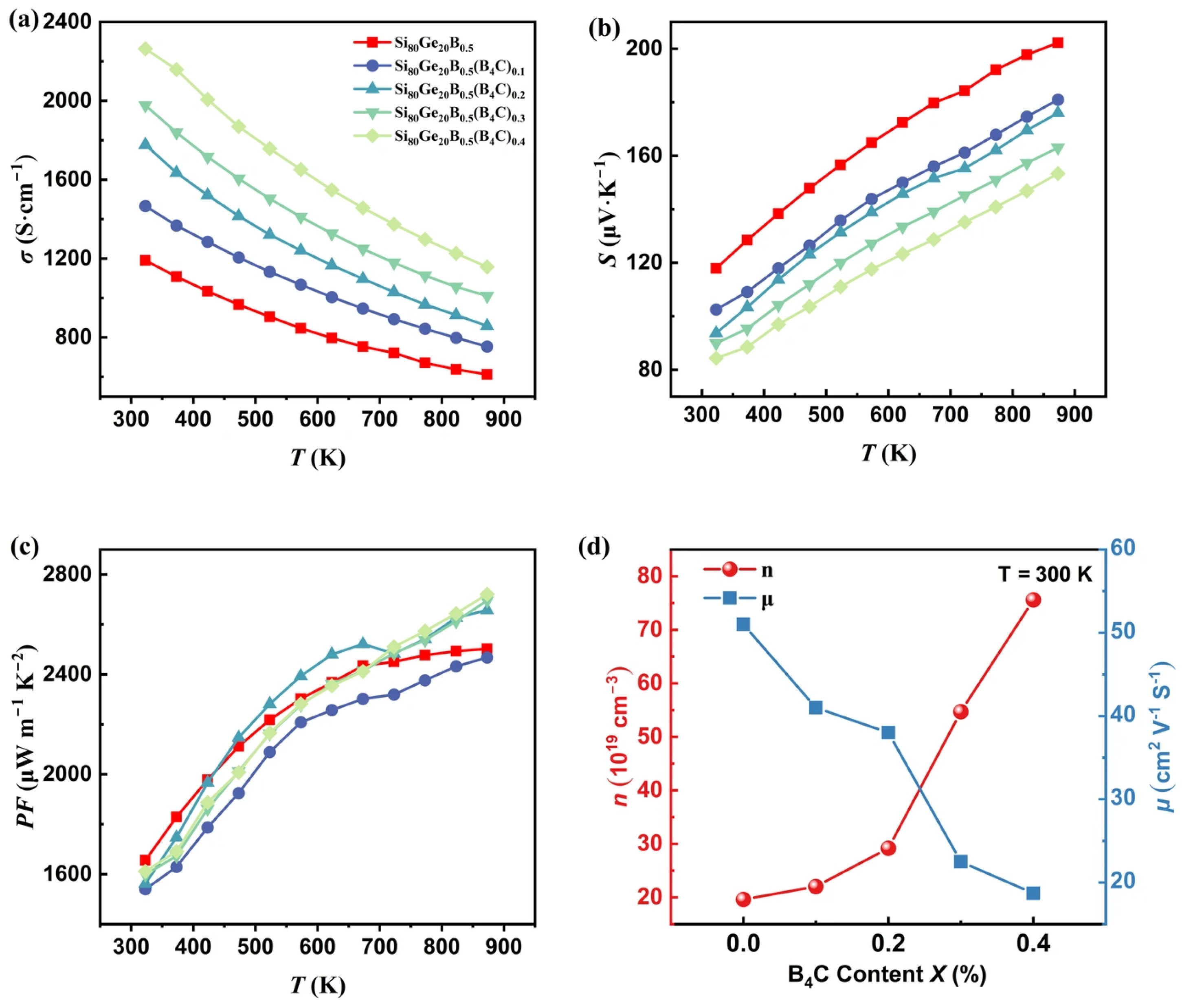 Inorganics 13 00402 g005
