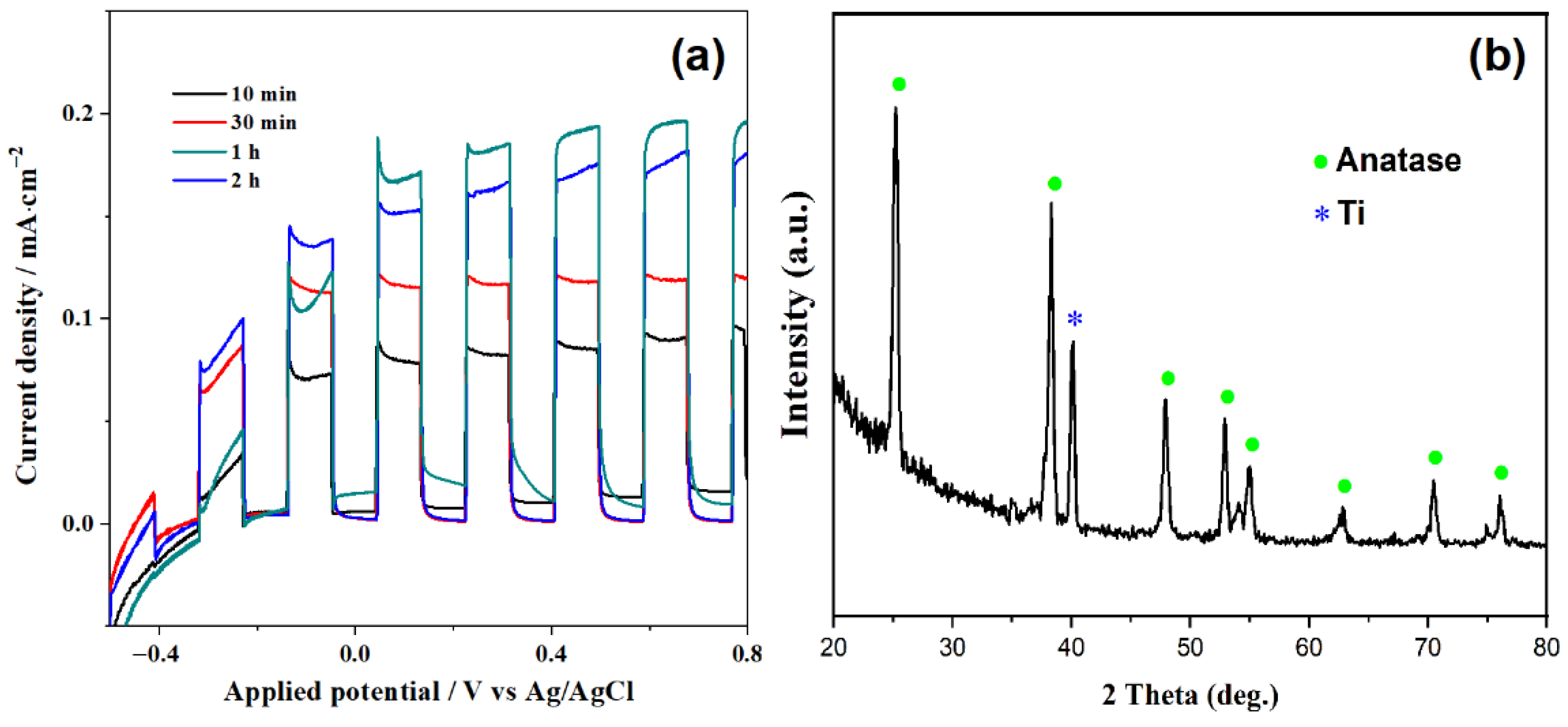 Inorganics 13 00404 g003