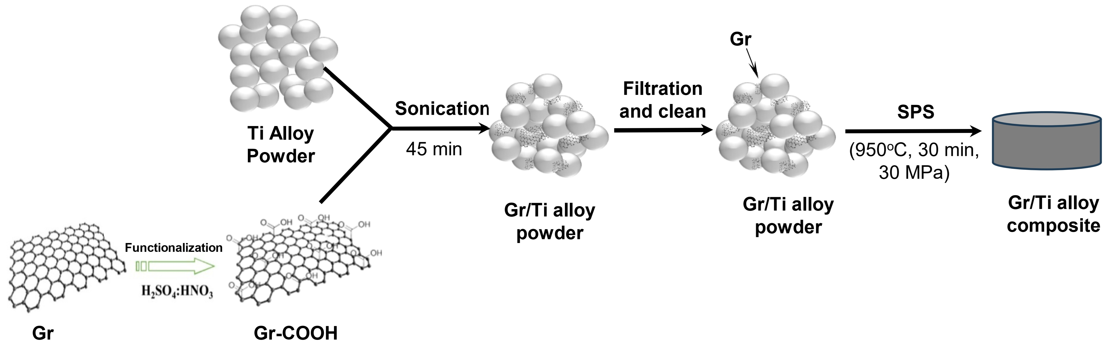 Inorganics 13 00405 g013 Inorganics 13 00405 g013