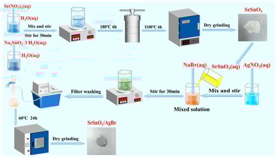 Inorganics 13 00406 g009