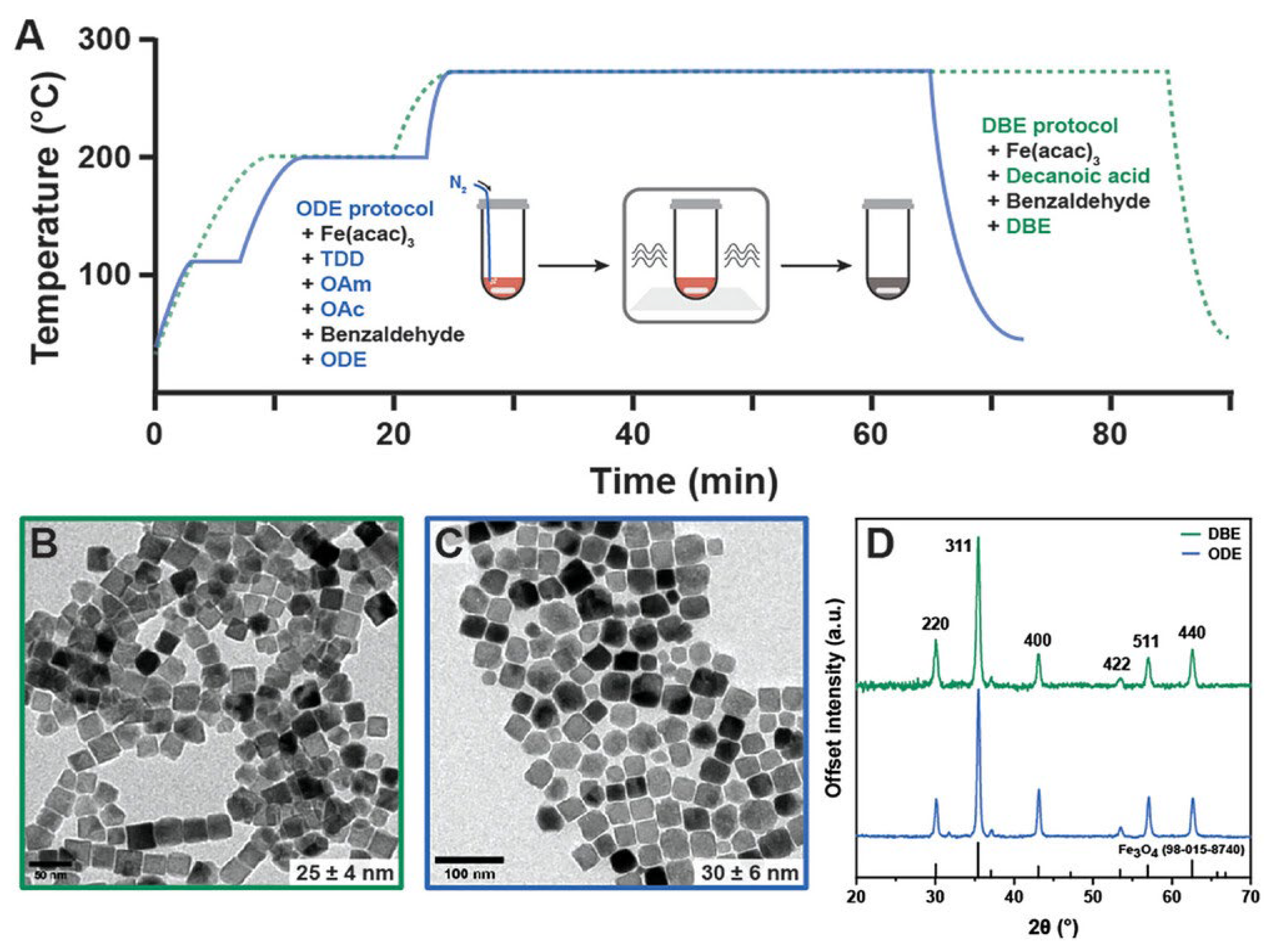 Inorganics 13 00410 g006