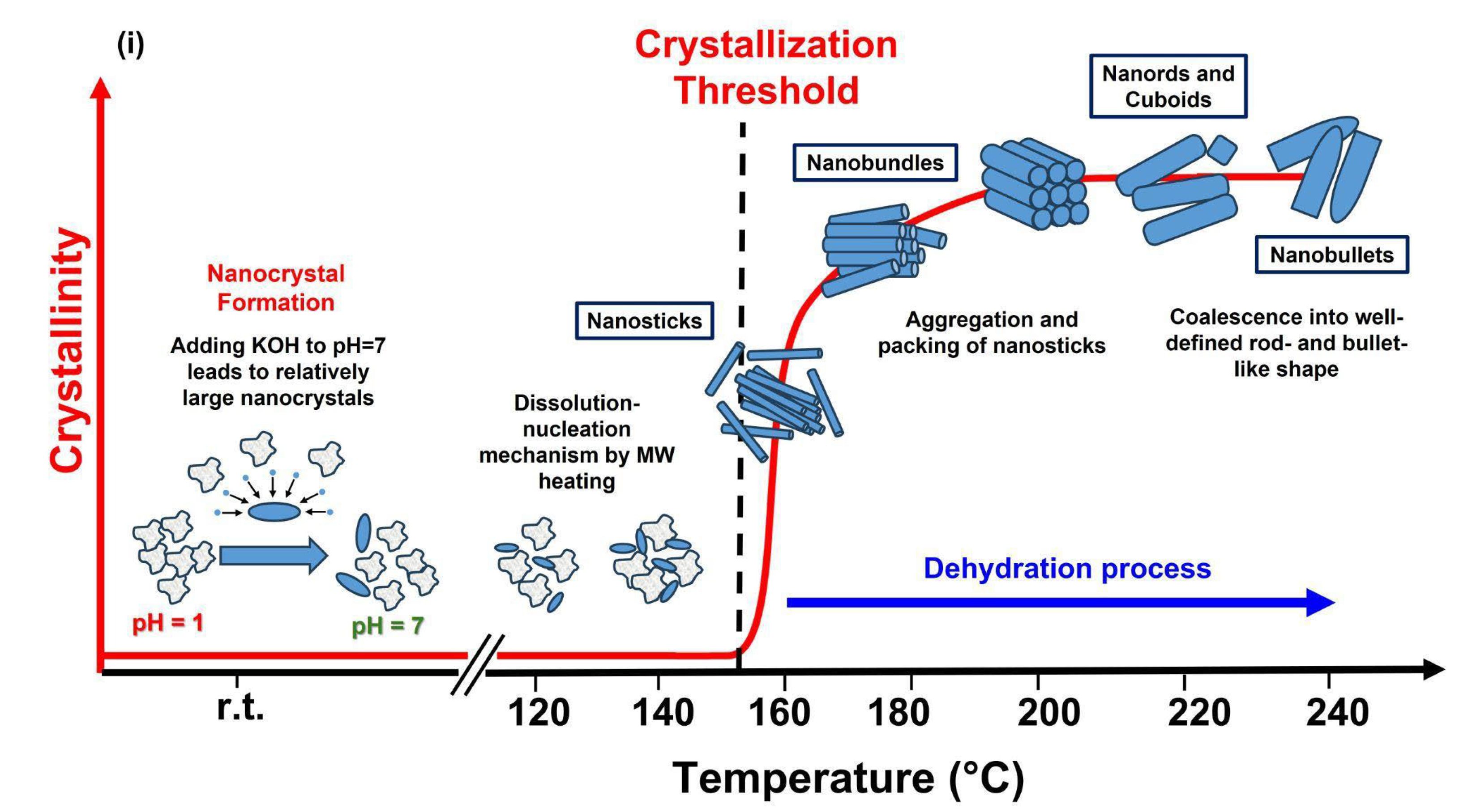 Inorganics 13 00410 g007b