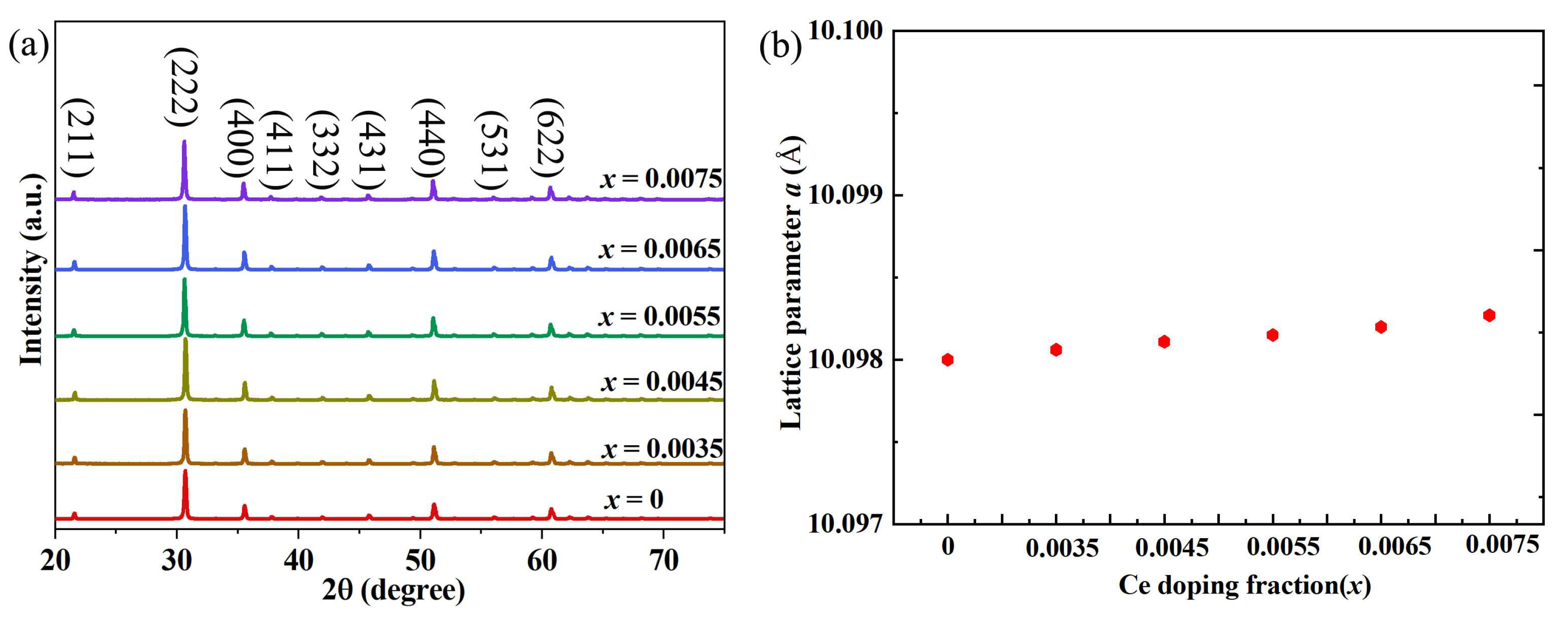 Inorganics 13 00412 g001