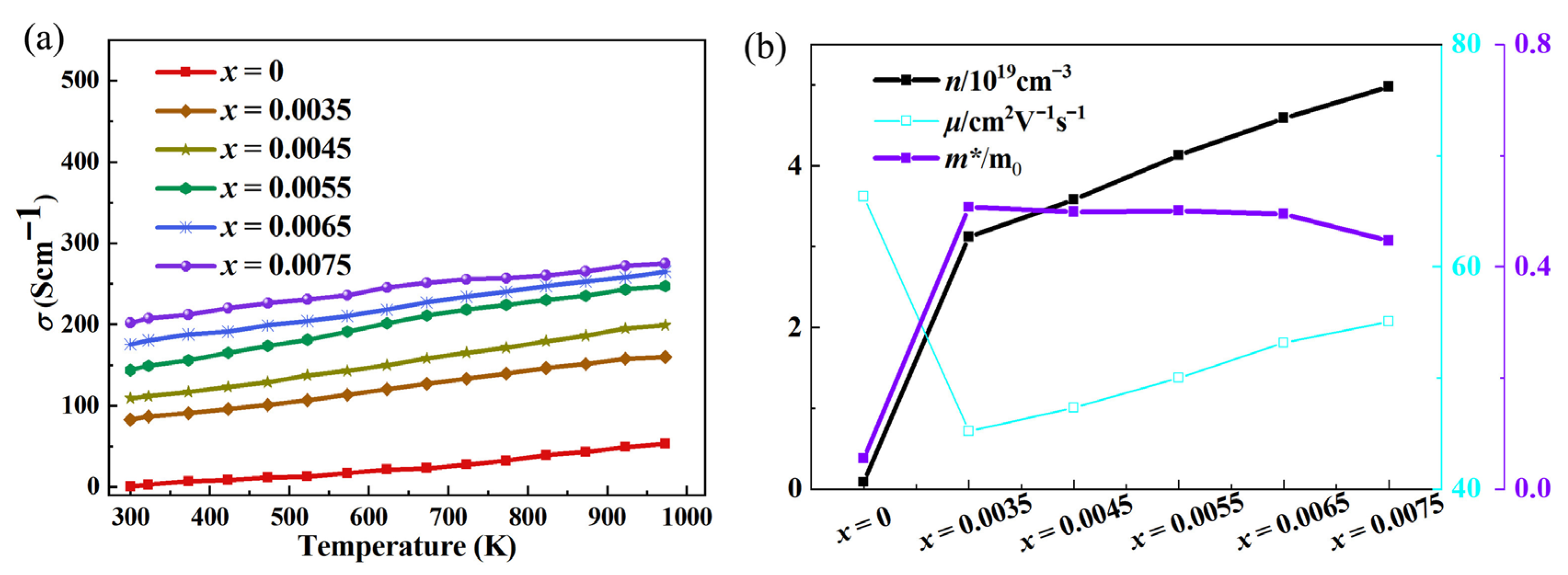 Inorganics 13 00412 g002