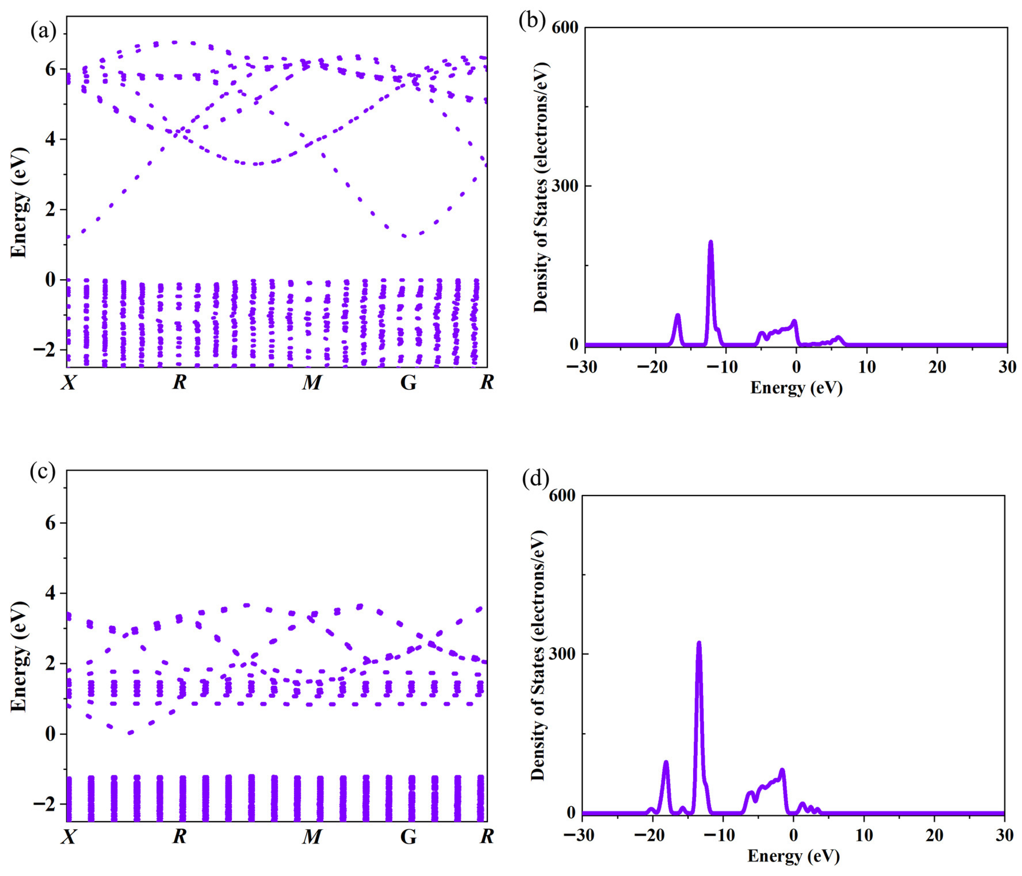 Inorganics 13 00412 g003
