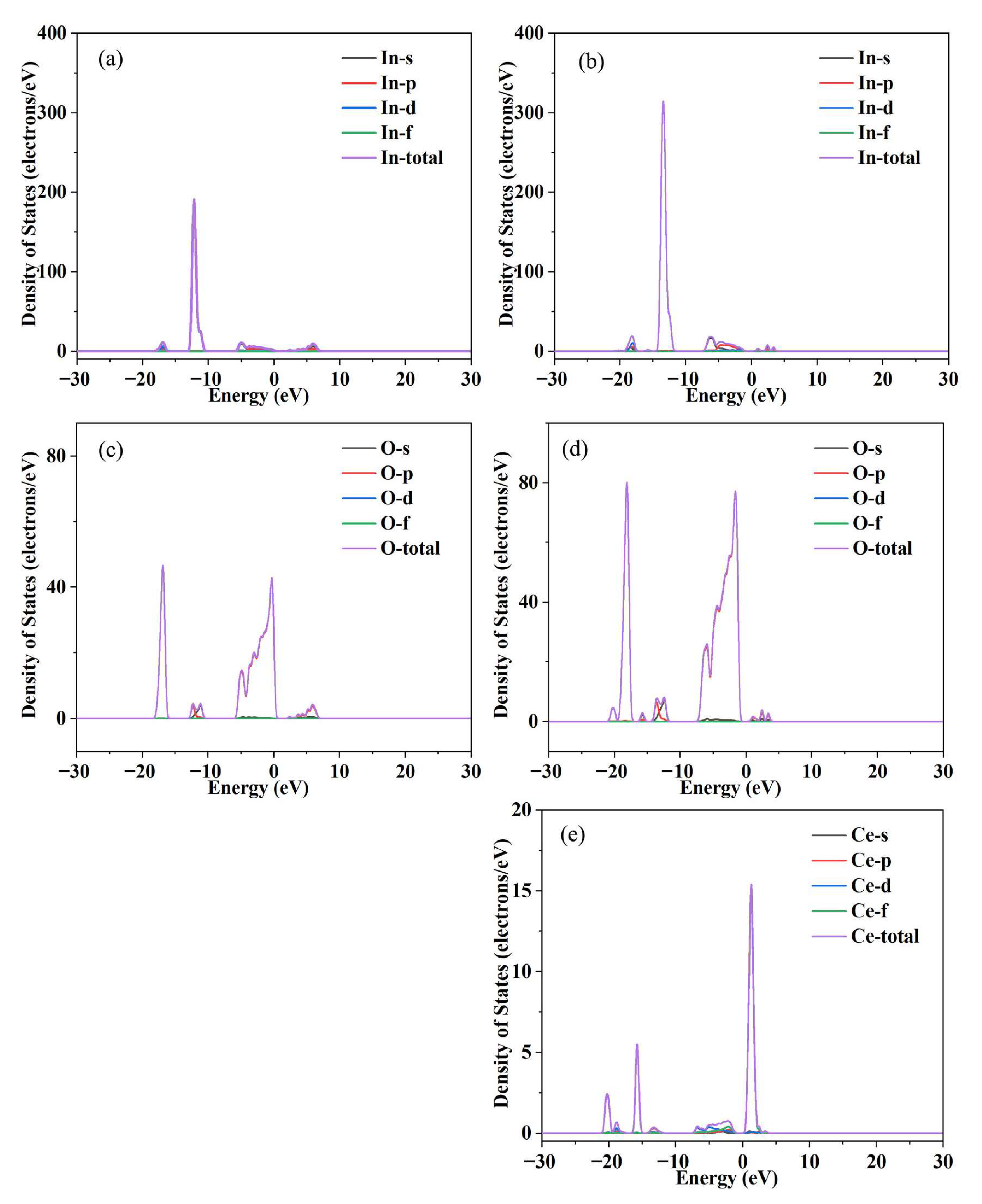 Inorganics 13 00412 g004