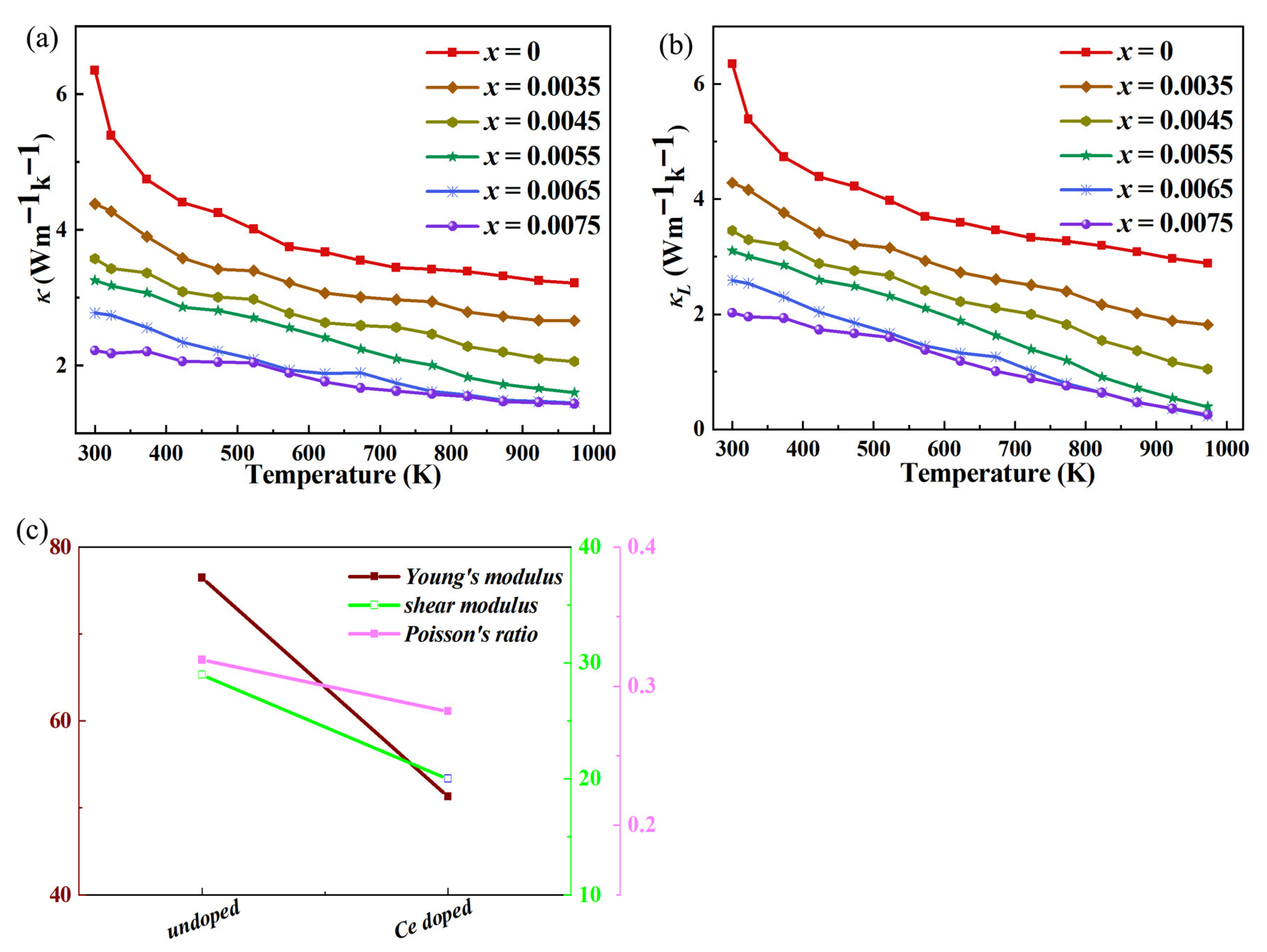 Inorganics 13 00412 g006