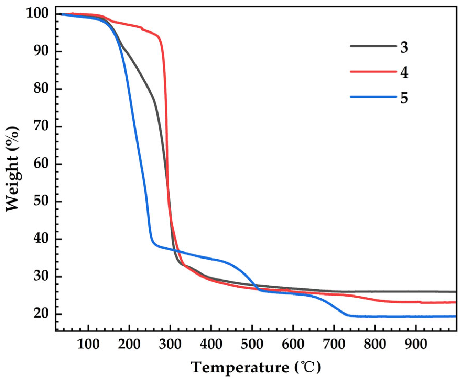Inorganics 13 00413 g003 Inorganics 13 00413 g003
