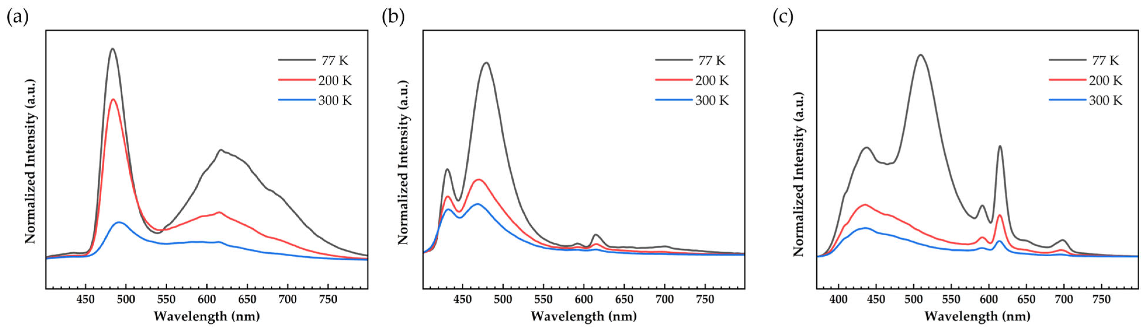 Inorganics 13 00413 g005 Inorganics 13 00413 g005