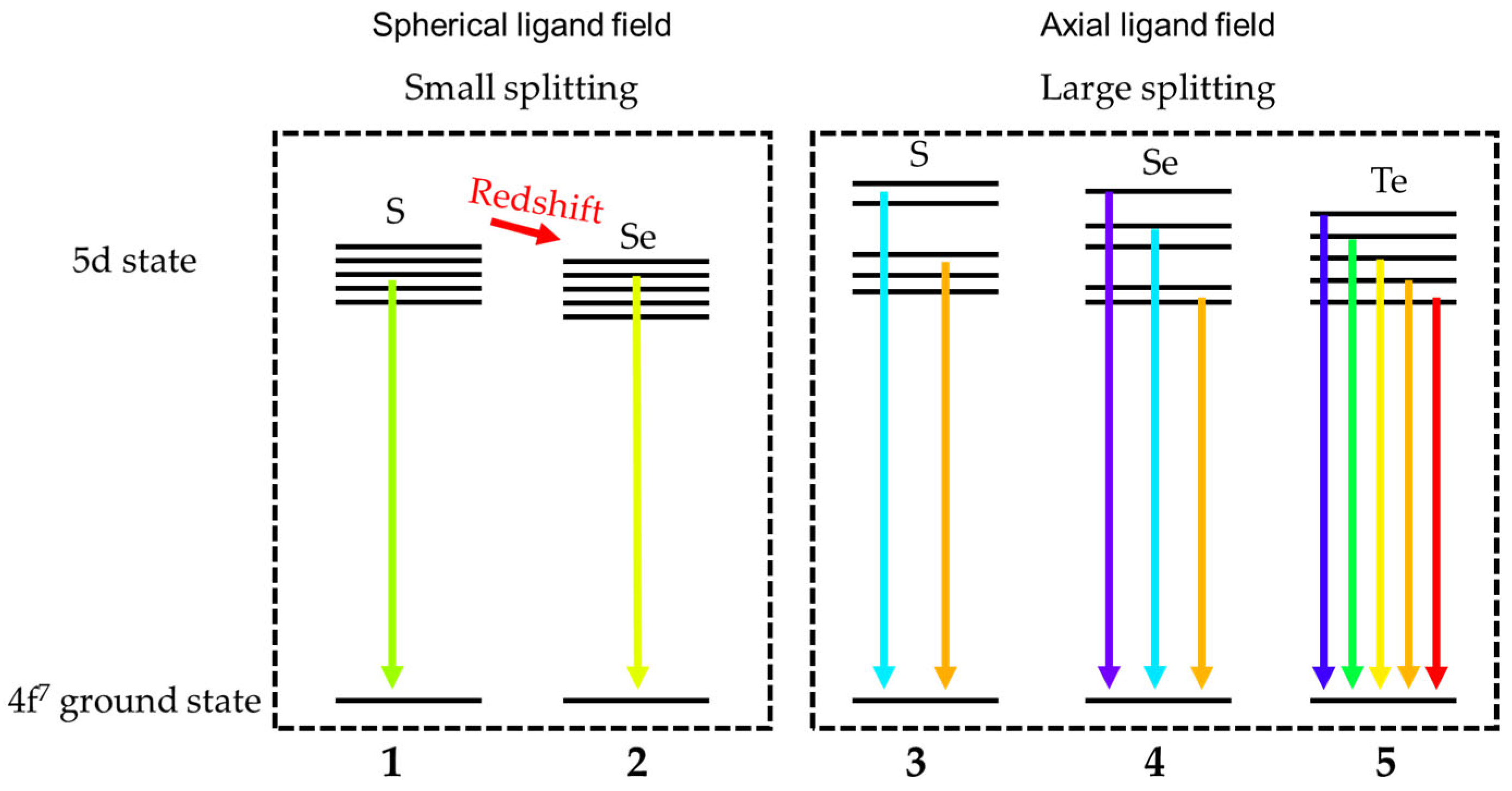 Inorganics 13 00413 g006 Inorganics 13 00413 g006