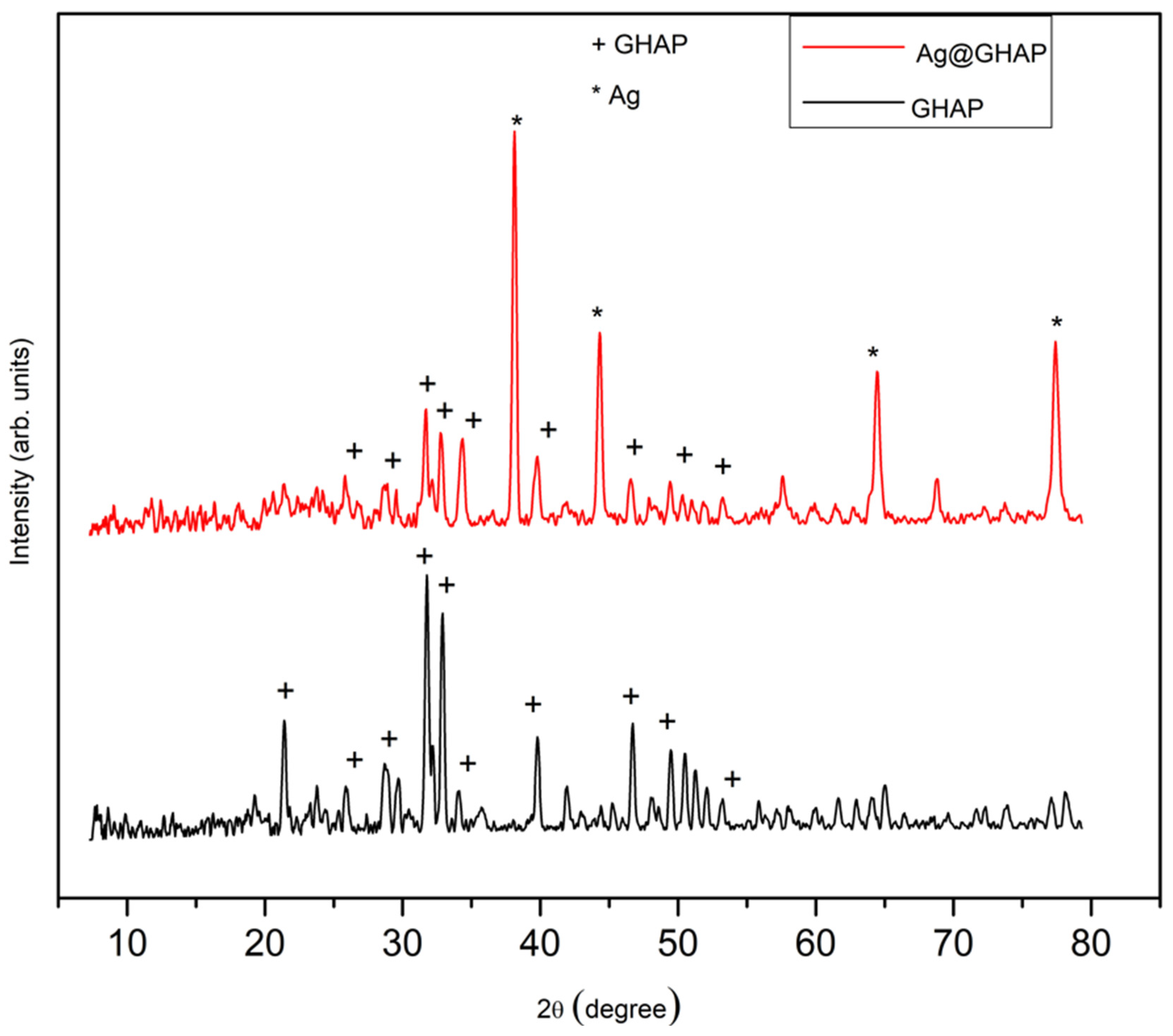 Inorganics 14 00002 g003