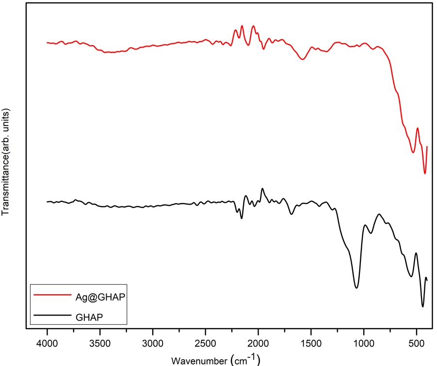 Inorganics 14 00002 g006