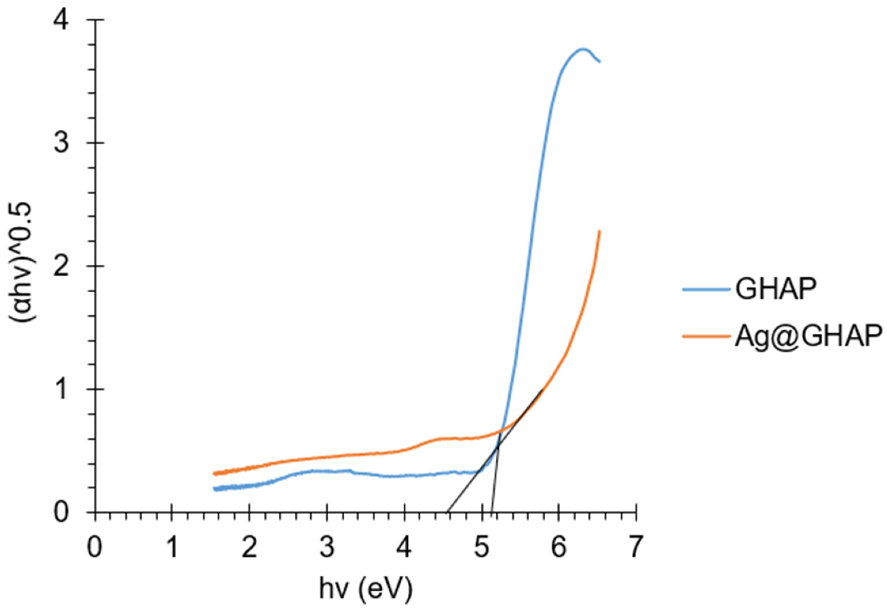 Inorganics 14 00002 g008