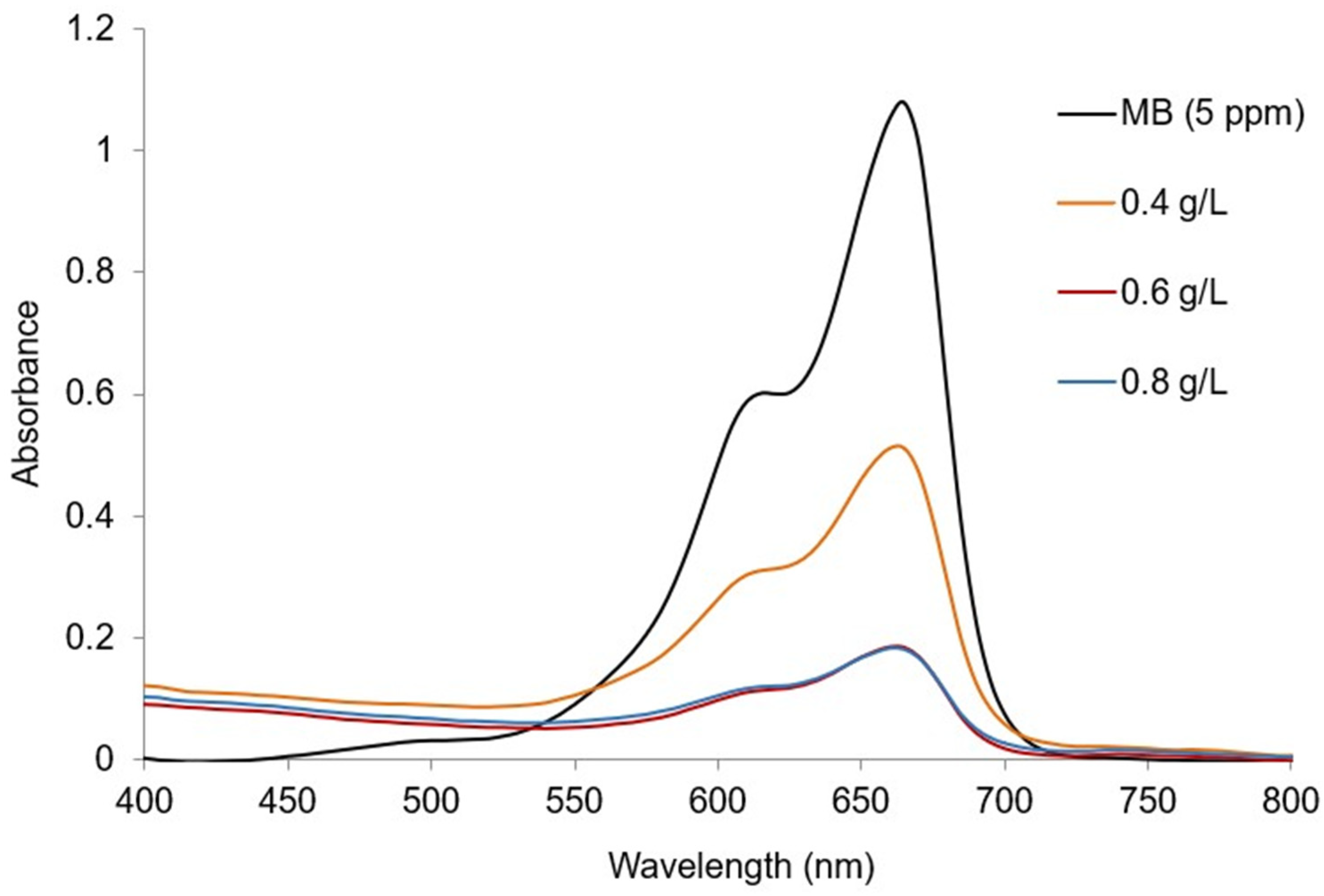 Inorganics 14 00002 g009