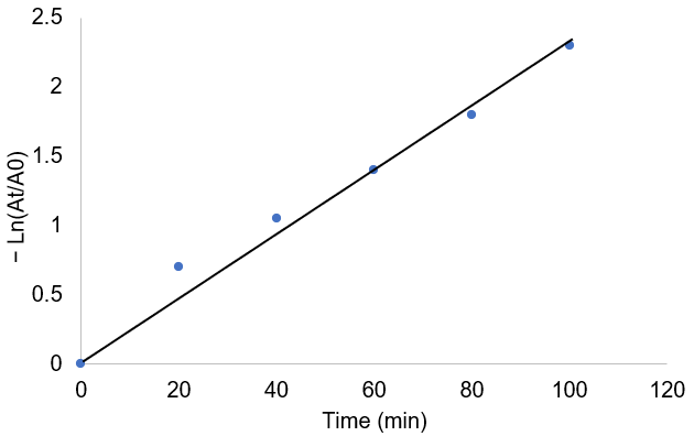 Inorganics 14 00002 g012