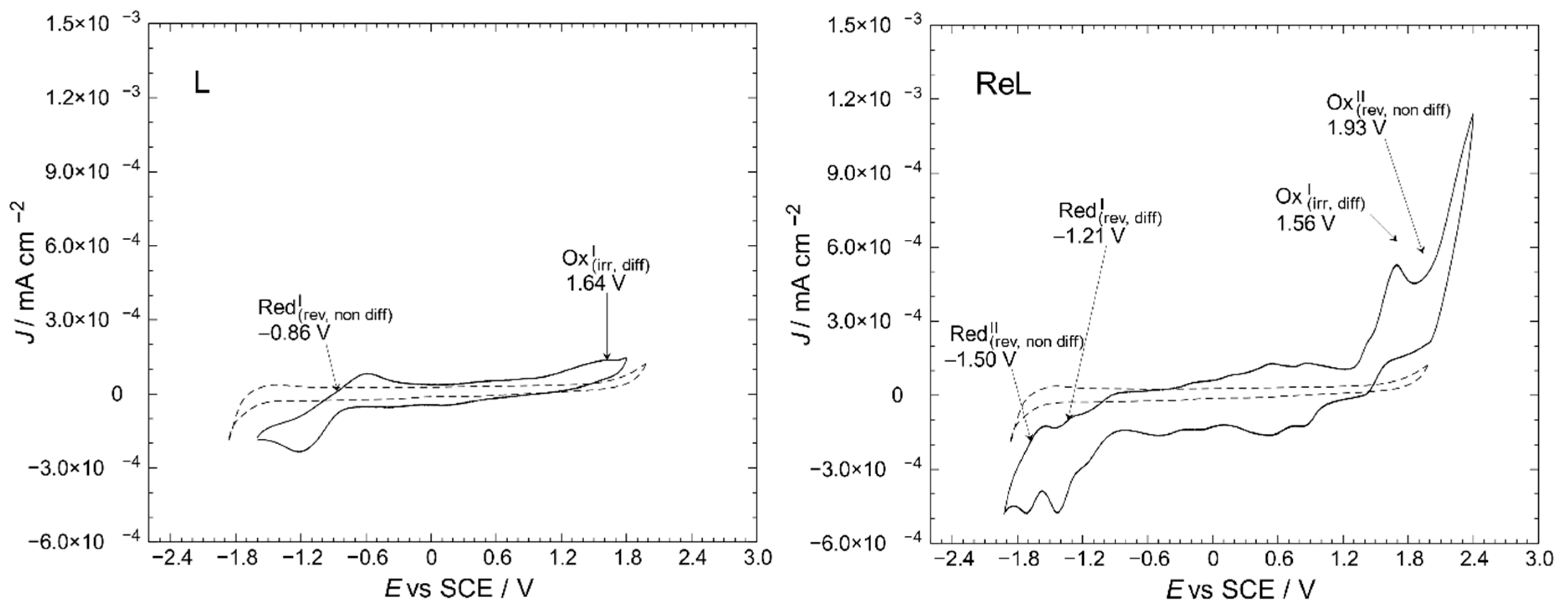 Inorganics 14 00003 g007 Inorganics 14 00003 g007