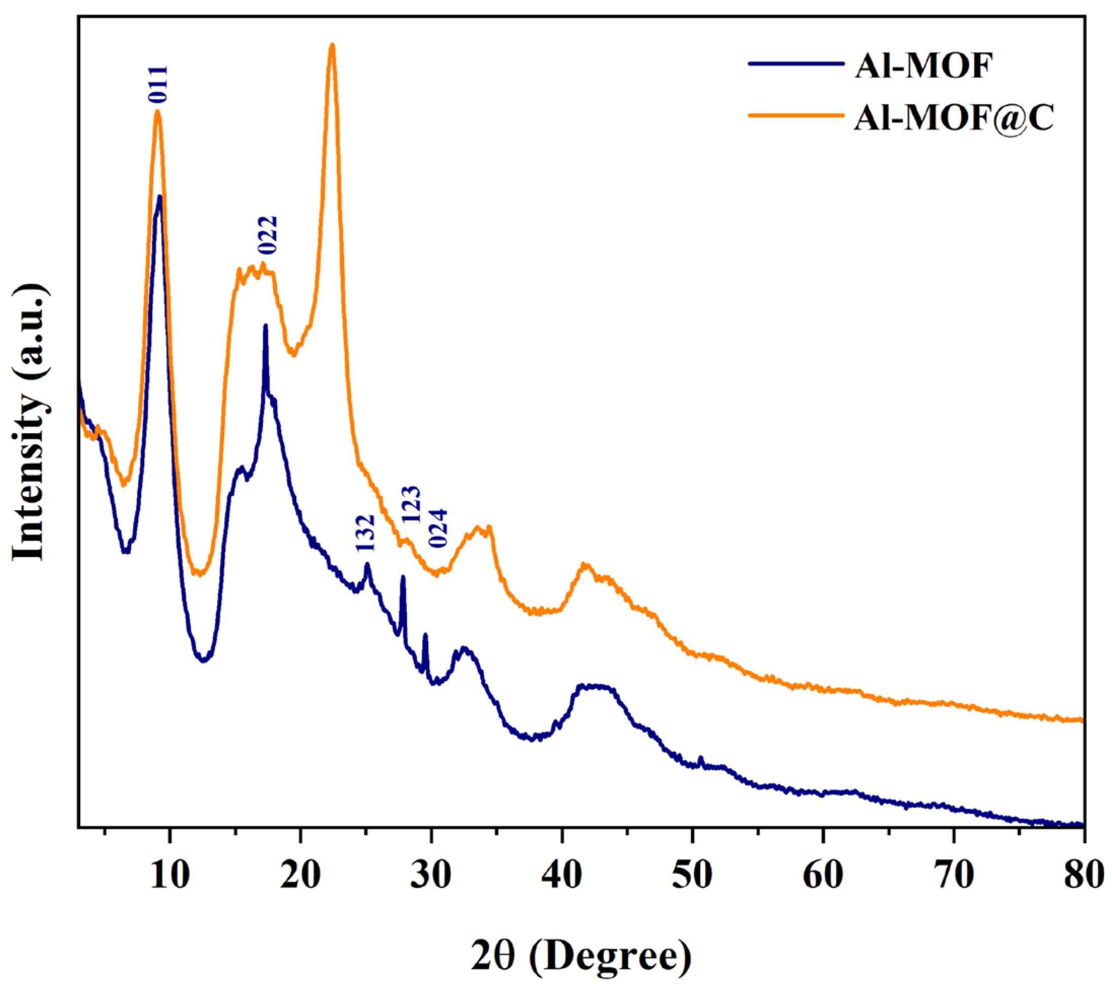 Inorganics 14 00006 g001