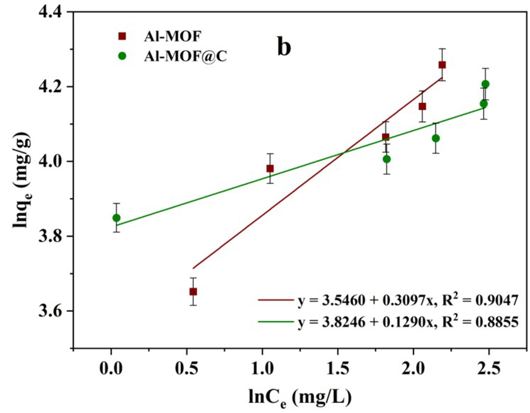 Inorganics 14 00006 g012b