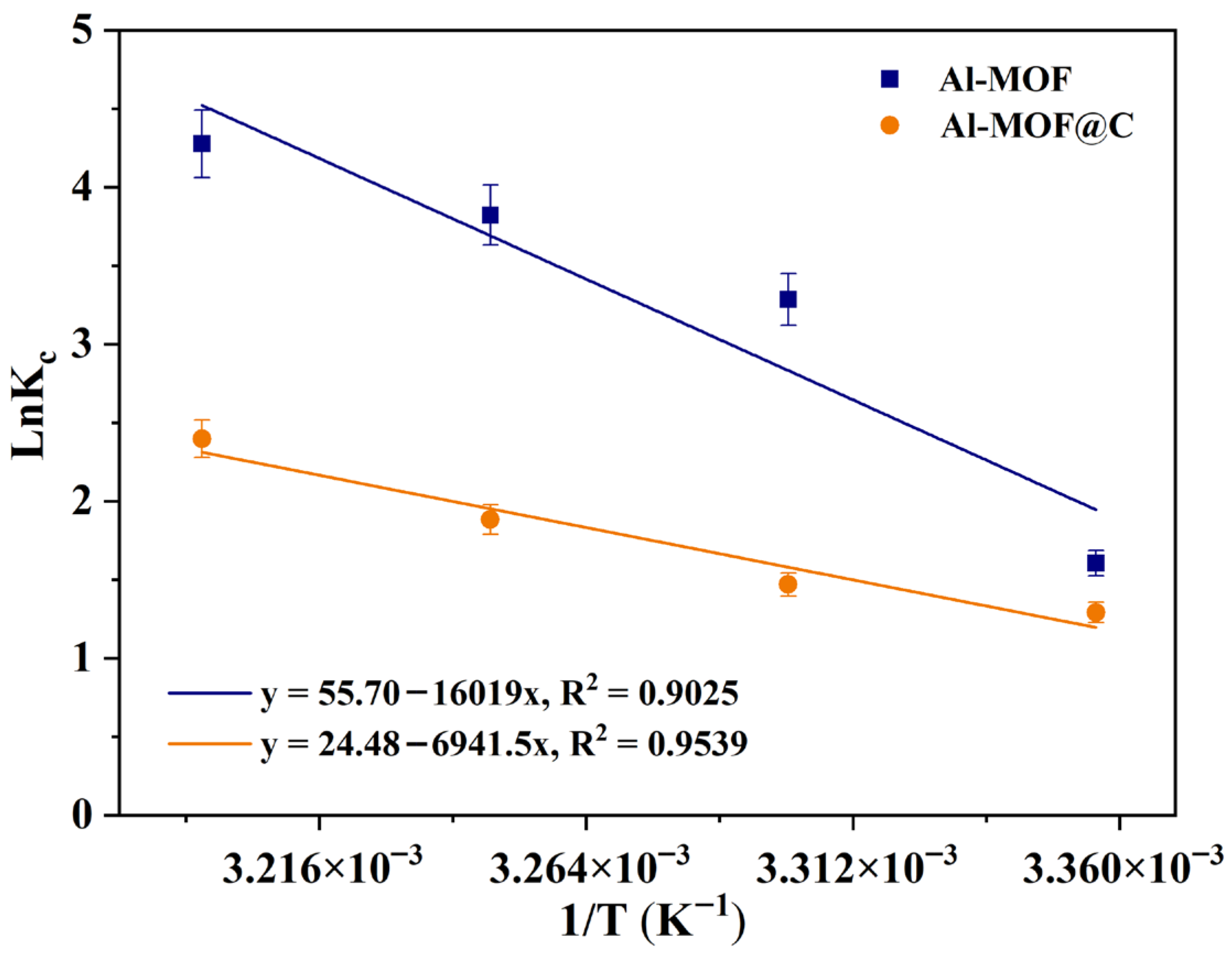 Inorganics 14 00006 g013