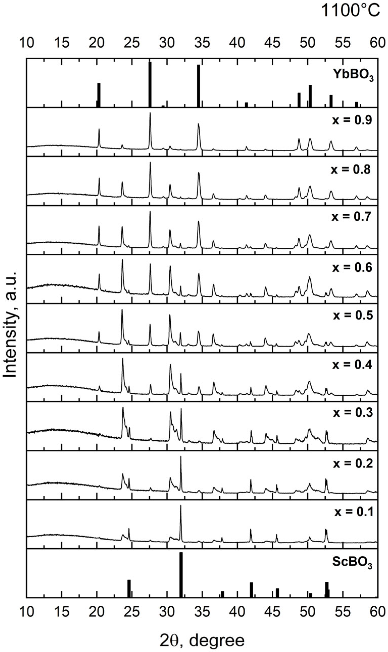 Inorganics 14 00009 g001a Inorganics 14 00009 g001a