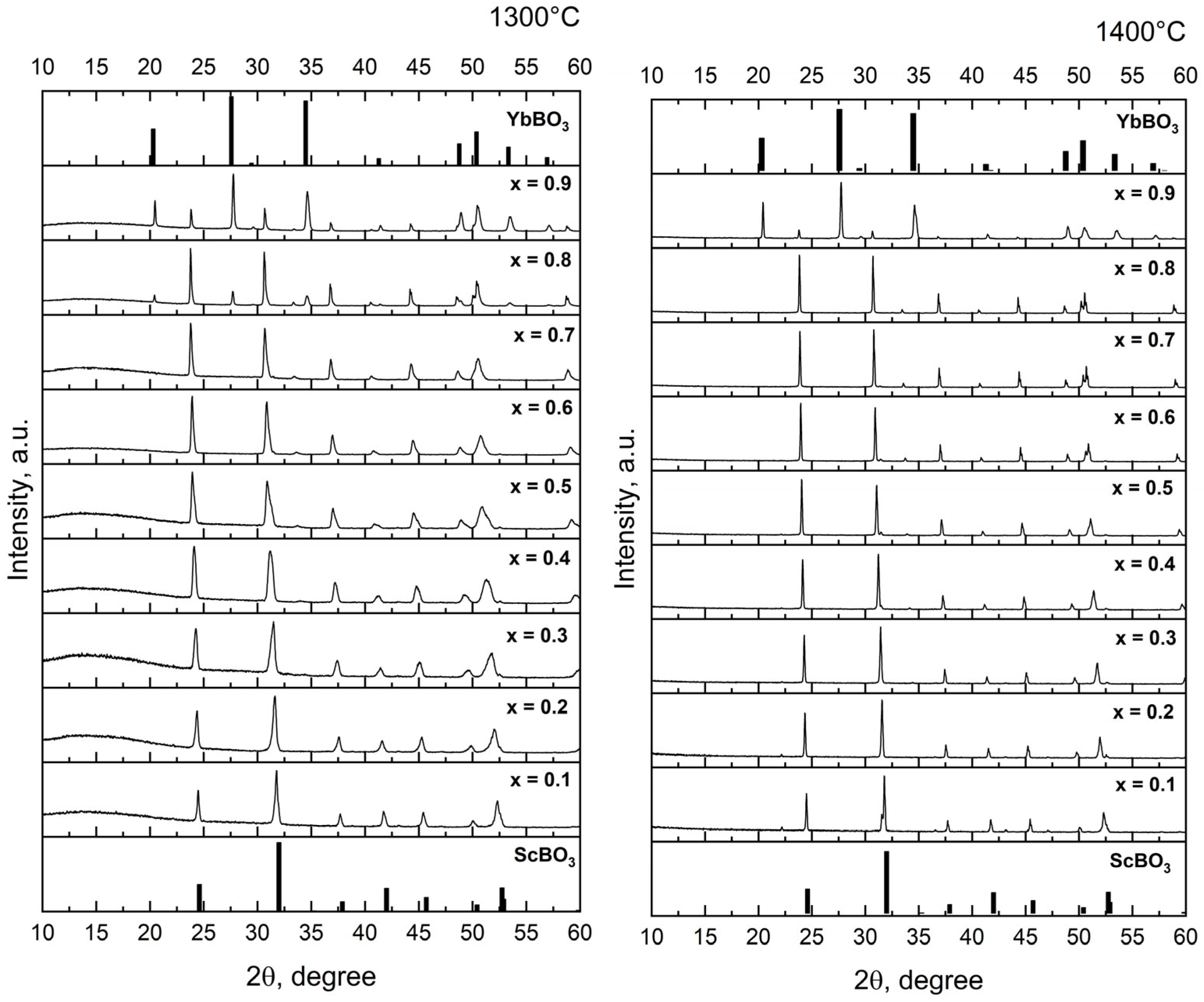 Inorganics 14 00009 g001b Inorganics 14 00009 g001b