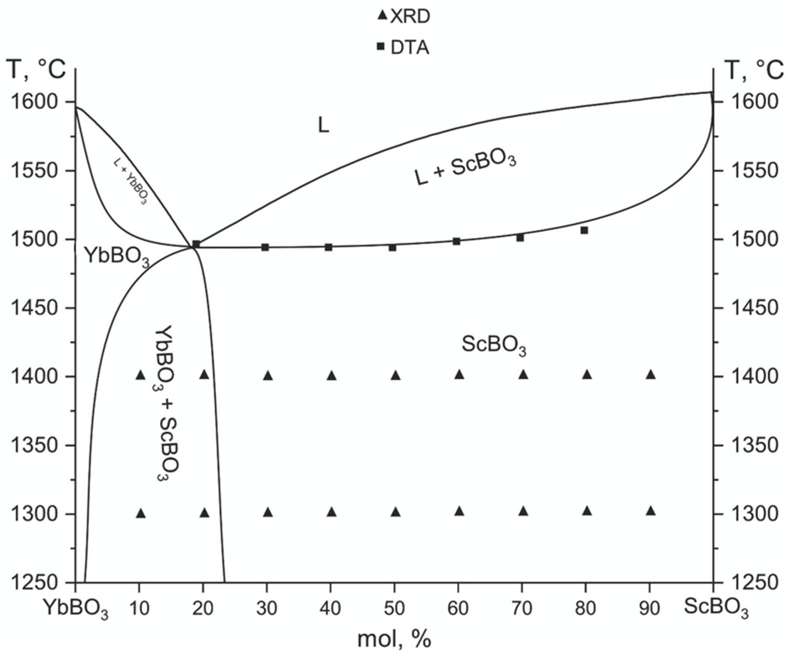 Inorganics 14 00009 g004 Inorganics 14 00009 g004