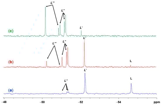 29Si NMR spectra of CDCl3 solutions of 0.55 M of L after addition of benzaldehyde in molar ratio L:PhCHO of (a) 1:1, (b) 1:3, and (c) 1:10.