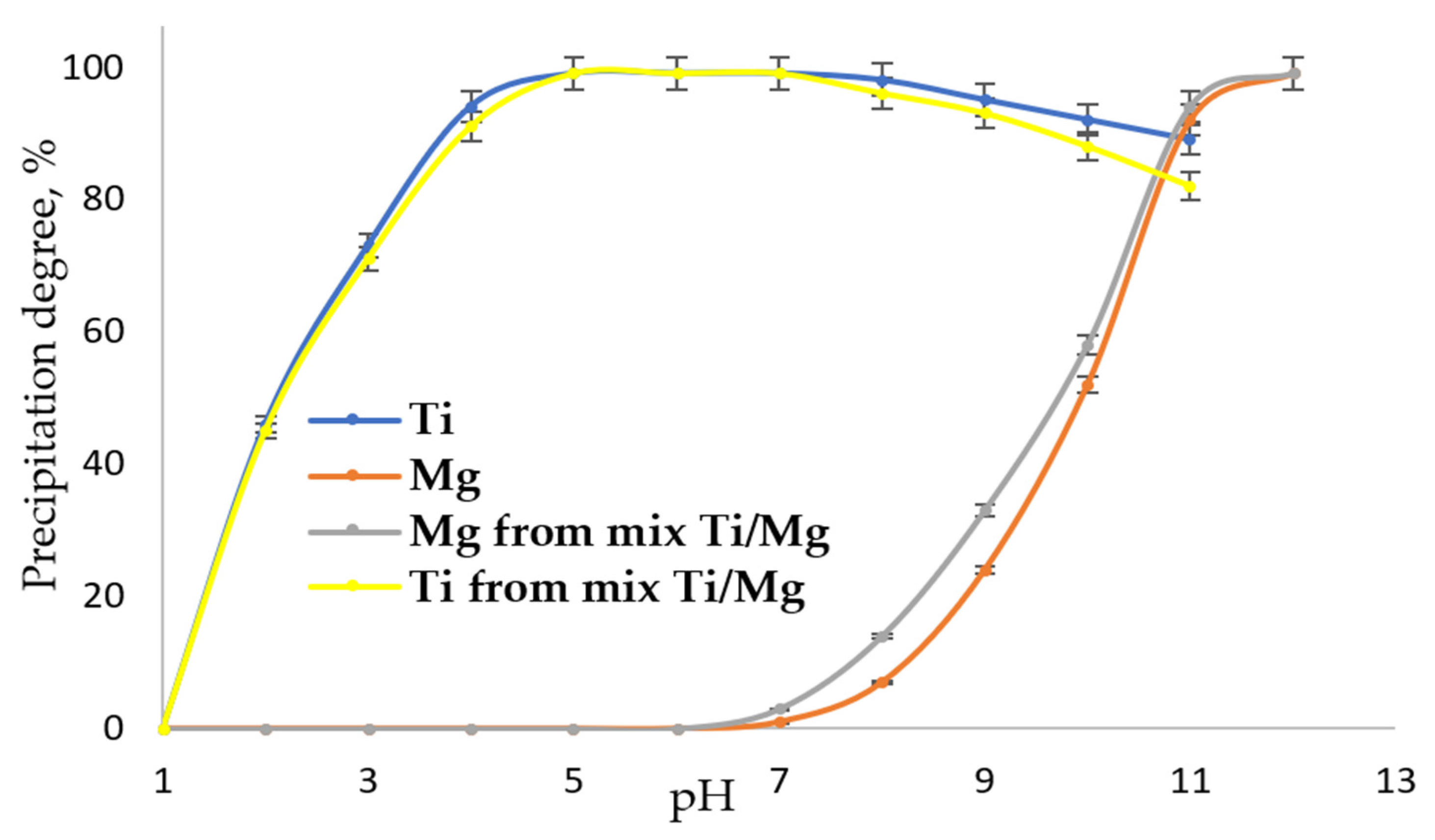 Inorganics 14 00022 g004