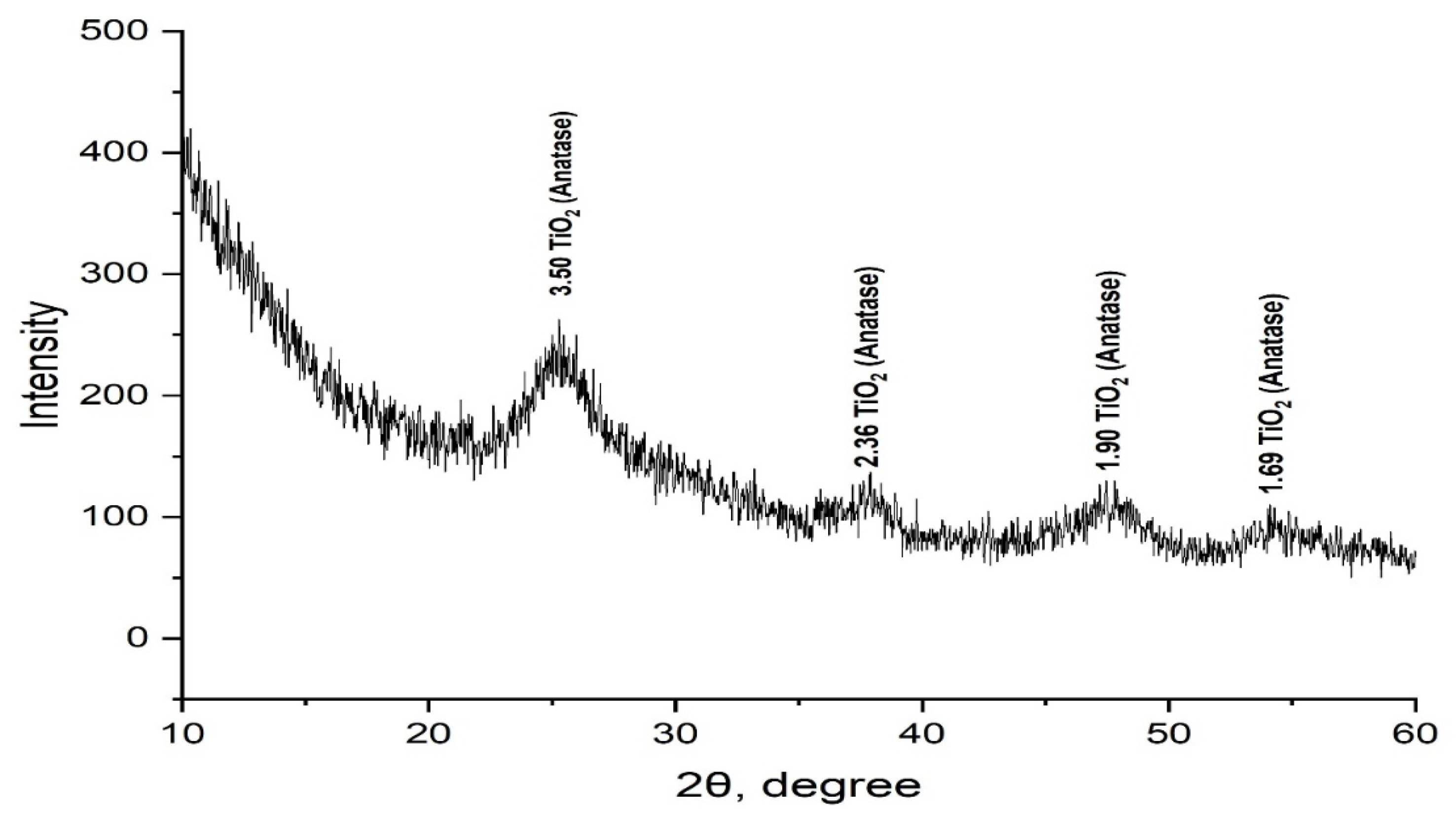 Inorganics 14 00022 g006