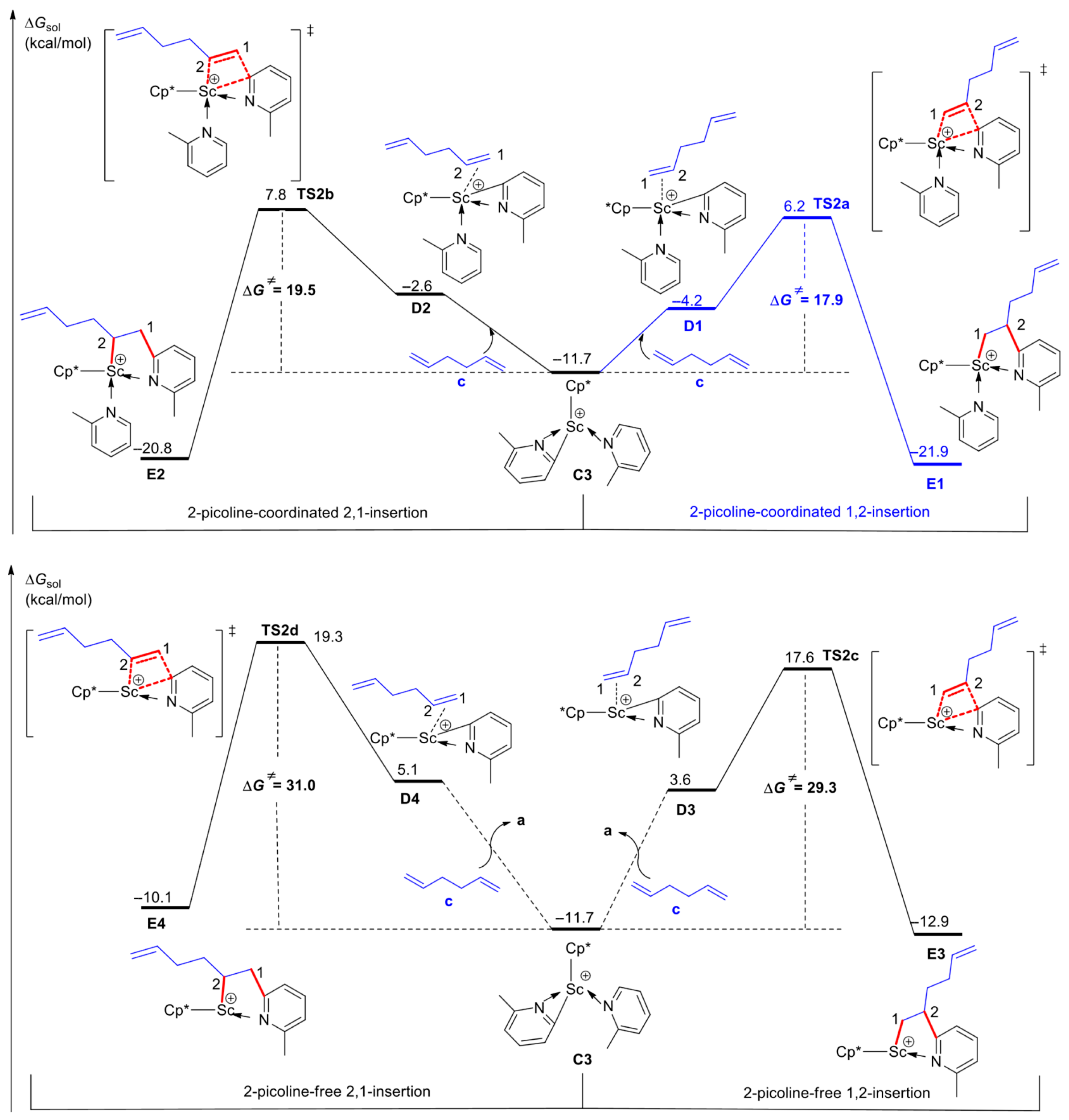 Inorganics 14 00028 g003