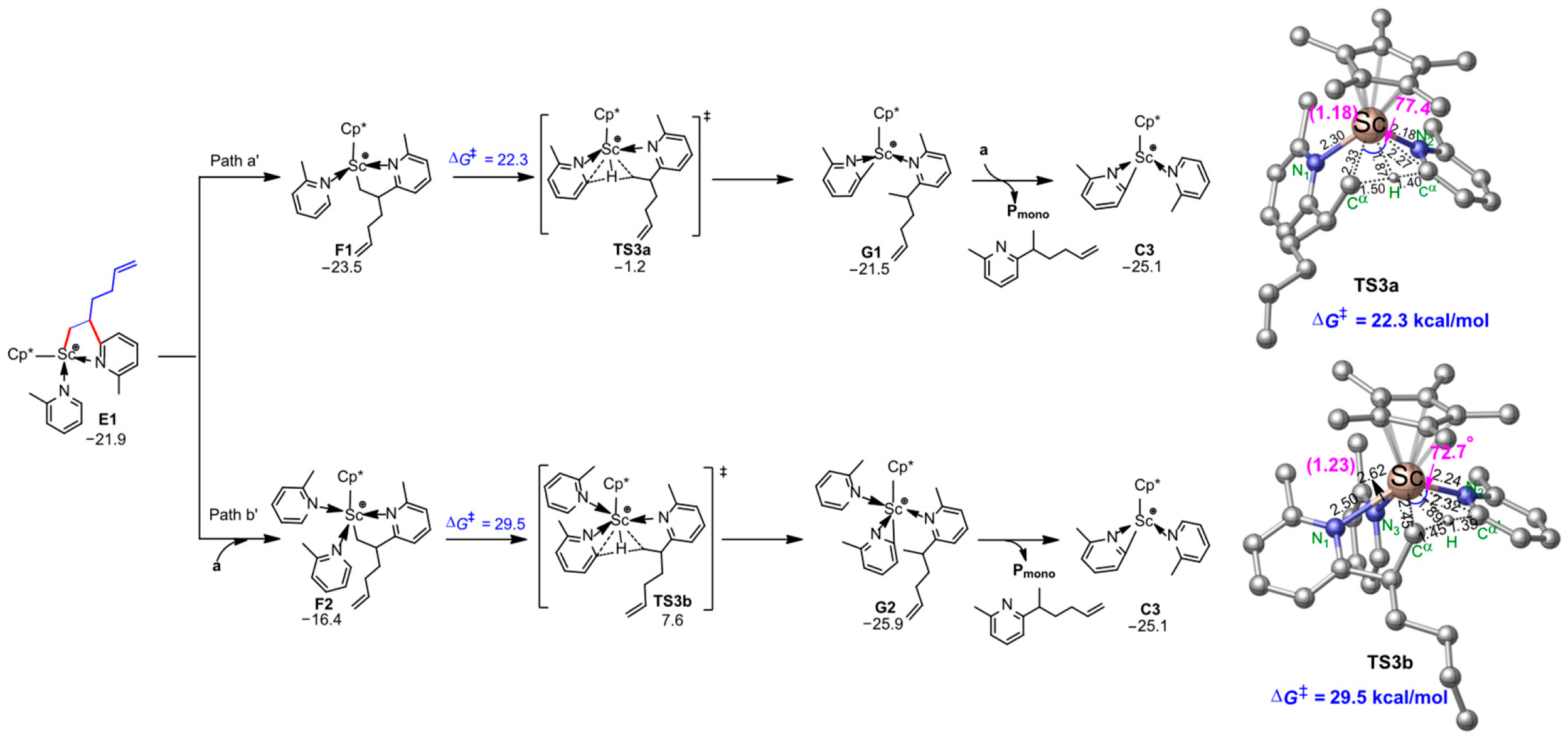 Inorganics 14 00028 g005