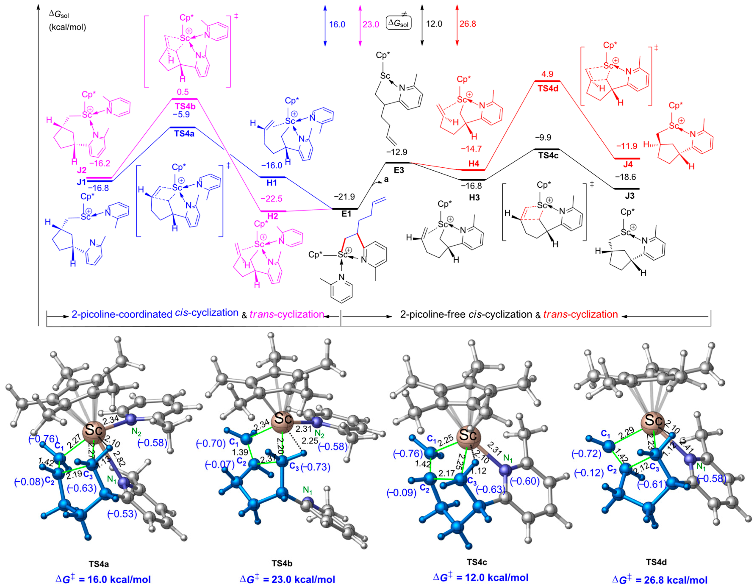 Inorganics 14 00028 g006