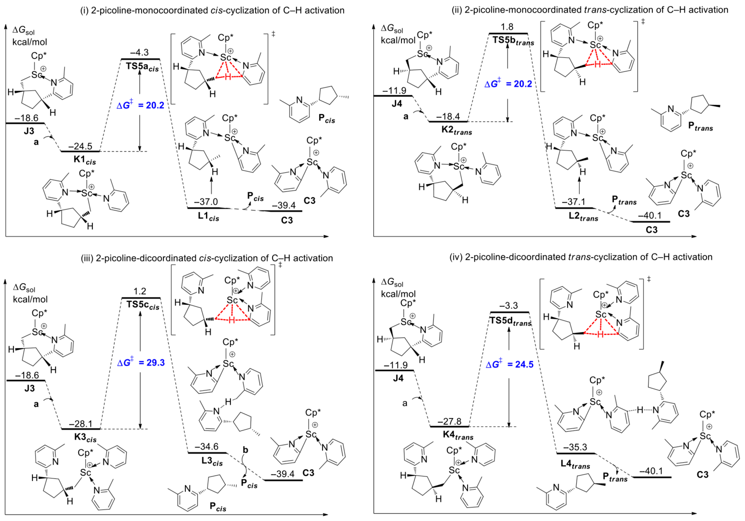 Inorganics 14 00028 g007