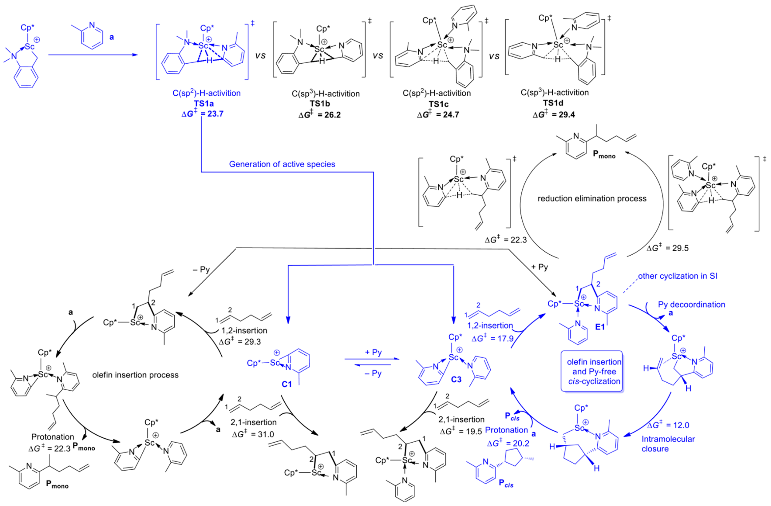 Inorganics 14 00028 g008