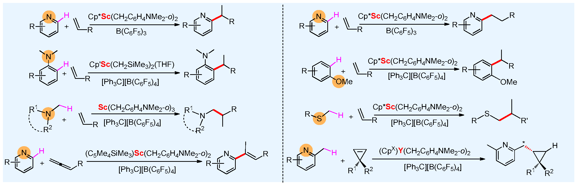 Inorganics 14 00028 sch001
