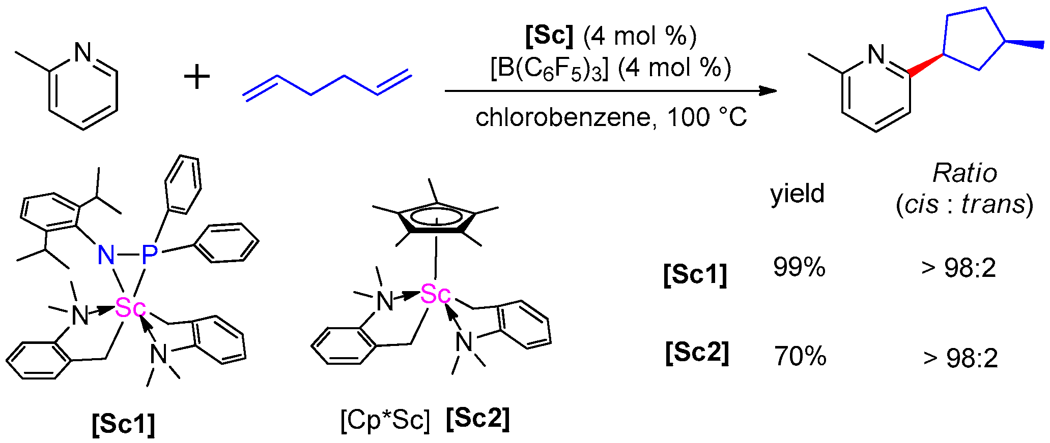 Inorganics 14 00028 sch002