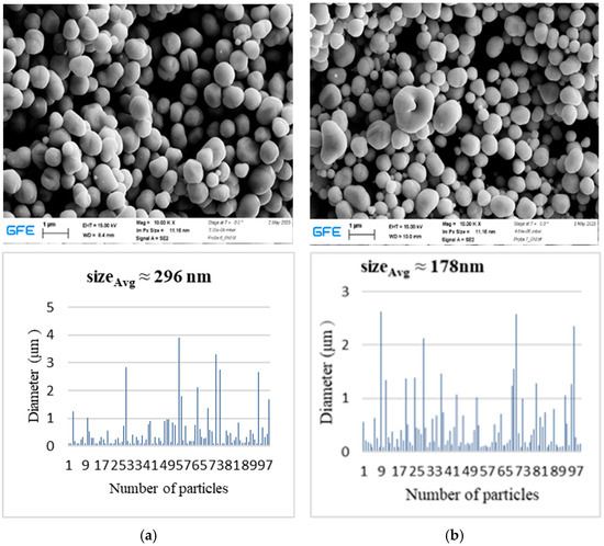 Inorganics 14 00039 g003