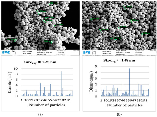 Inorganics 14 00039 g005